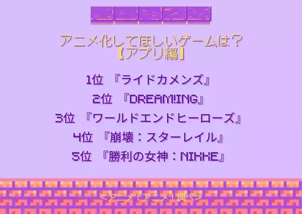 「アニメ化してほしいゲームは？【アプリ編】3位「ワールドエンドヒーローズ」、2位「DREAM!ing」、1位は「ライドカメンズ」」の画像