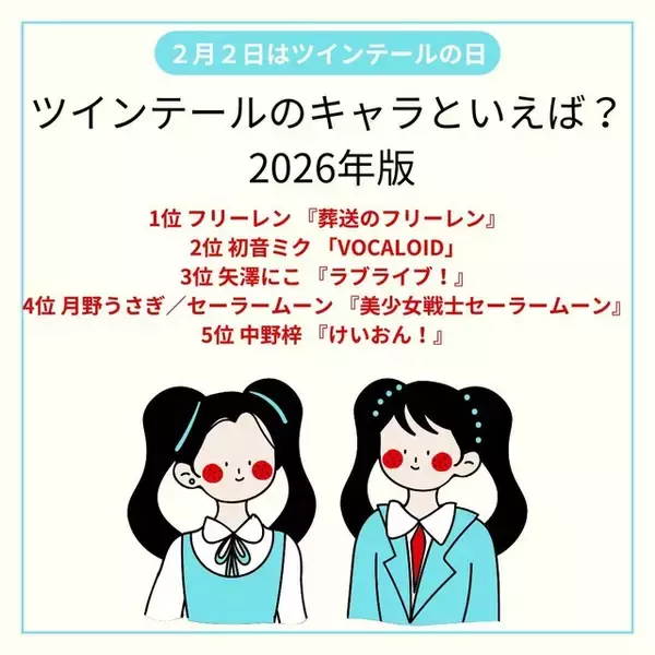 「“ツインテール”キャラといえば？ 3位「ラブライブ！」矢澤にこ、2位「プロセカ」初音ミク、1位「葬送のフリーレン」フリーレン ＜26年版＞【ツインテールの日】」の画像