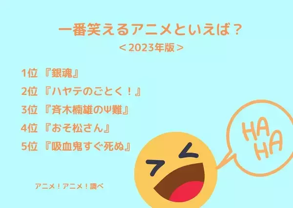 「一番笑えるアニメは？ 3位「斉木楠雄のΨ難」、2位「ハヤテのごとく！」、1位は際どいパロディも魅力の「銀魂」＜23年版＞」の画像