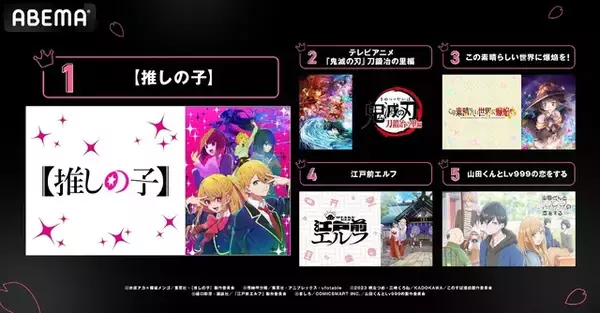 「春アニメ、ABEMAが最終ランキング発表！  「【推しの子】」が視聴者数“歴代No.1”を記録、コメント数でも1位に」の画像