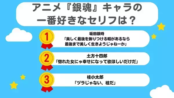 「アニメ「銀魂」キャラの一番好きなセリフは？ 3位「ヅラじゃない、桂だ」、2位「惚れた女にゃ幸せになって欲ほしいだけだ」、1位「美しく最後を飾りつける暇があるなら…」【『新劇場版 銀魂 -吉原大炎上-』公開記念】」の画像