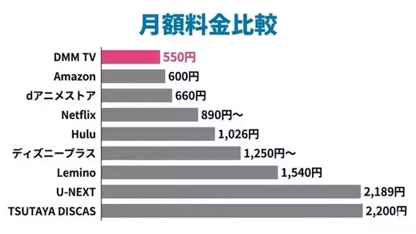 「動画配信サービスおすすめランキング！人気20社を徹底比較【2026年最新】」の画像
