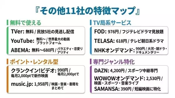 「動画配信サービスおすすめランキング！人気20社を徹底比較【2026年最新】」の画像