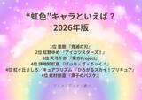 「“虹”キャラといえば？ 3位「東方Project」天弓千亦、2位「アイカツスターズ！」虹野ゆめ、1位「鬼滅の刃」童磨＜26年版＞」の画像2