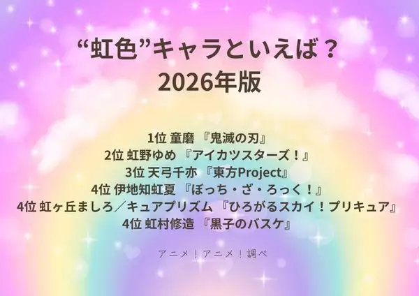 「“虹”キャラといえば？ 3位「東方Project」天弓千亦、2位「アイカツスターズ！」虹野ゆめ、1位「鬼滅の刃」童磨＜26年版＞」の画像