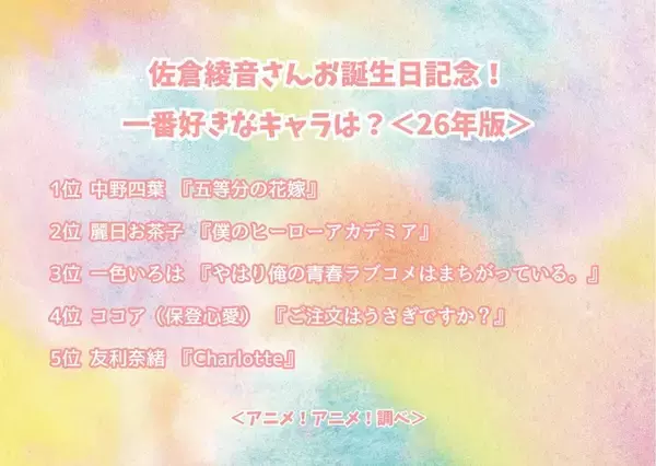 「佐倉綾音お誕生日記念！一番好きなキャラは？ 3位「俺ガイル」一色いろは、2位「ヒロアカ」麗日お茶子、1位は「五等分の花嫁」中野四葉」の画像