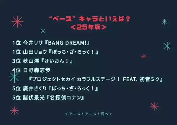 「“ベース”キャラといえば？3位「けいおん！」秋山澪、1位は「ぼざろ」山田リョウ＆「バンドリ」今井リサ＜25年版＞」の画像