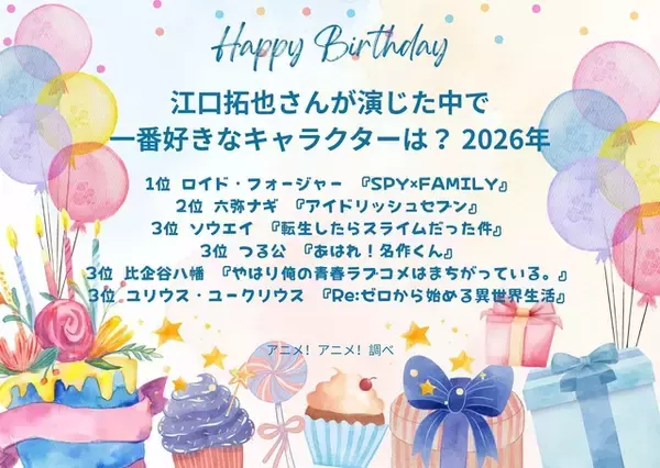 「江口拓也さんお誕生日記念！一番好きなキャラは？ 2位は「アイドリッシュセブン」六弥ナギ、1位は…「SPY×FAMILY」ロイド・フォージャー ＜26年版＞」の画像