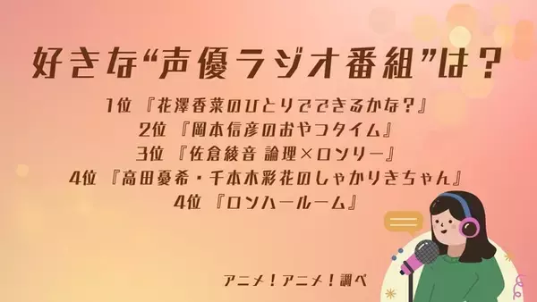「好きな“声優ラジオ番組”は？ 3位「佐倉綾音の論理×ロンリー」、2位「岡本信彦のおやつタイム」、1位は「花澤香菜のひとりでできるかな？」」の画像