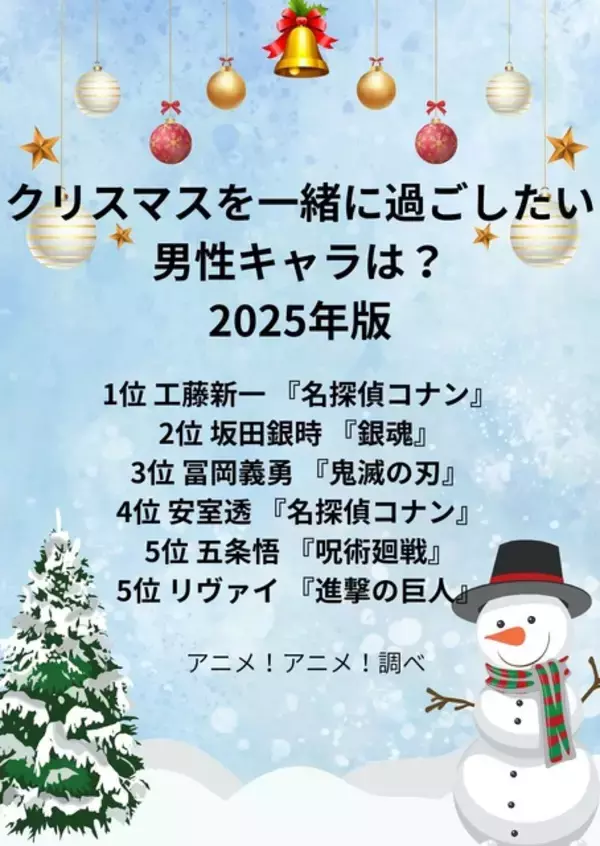 「クリスマスを一緒に過ごしたい男性キャラは？ 3位「鬼滅の刃」冨岡義勇、2位「銀魂」、1位「名探偵コナン」工藤新一 ＜25年版＞」の画像