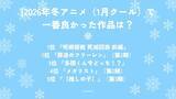 「2026年冬アニメで一番良かった作品は？ 3位「多聞くん今どっち!?」、1位は「呪術廻戦 死滅回游 前編」＆「葬送のフリーレン」」の画像2