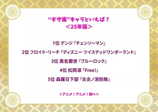 「“ギザ歯”キャラといえば？ 3位「ブルーロック」黒名蘭世、2位「ツイステ」フロイド・リーチ、1位は「チェンソーマン」デンジ」の画像