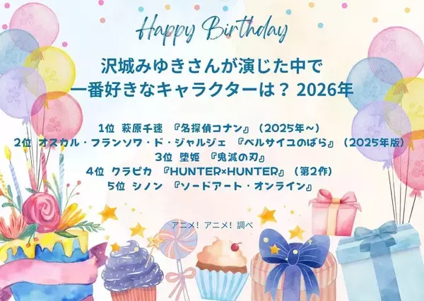 「沢城みゆきさんお誕生日記念！一番好きなキャラは？ 3位「鬼滅の刃」堕姫、2位「ベルサイユのばら」オスカル、1位「名探偵コナン」萩原千速＜26年版＞」の画像