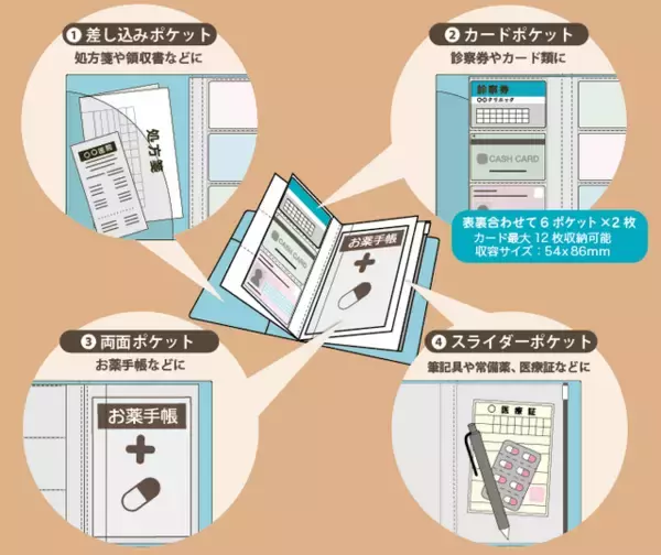 「スヌーピー、ムーミン、ミニオンズも♪ お薬手帳＆マイナンバーカードをまとめて収納「ケアともコレクション」新登場」の画像