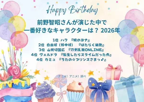 「前野智昭さんお誕生日記念！一番好きなキャラは？ 3位「刀剣乱舞」山姥切国広、2位「はたらく細胞」白血球、1位「暁のヨナ」ハク＜26年版＞」の画像
