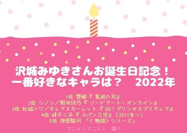 沢城みゆきさんお誕生日記念 一番好きなキャラは 3位 プリンセスプリキュア キュアスカーレット 2位は Sao シノン 1位 鬼滅の刃 堕姫 22年版 22年6月2日 エキサイトニュース