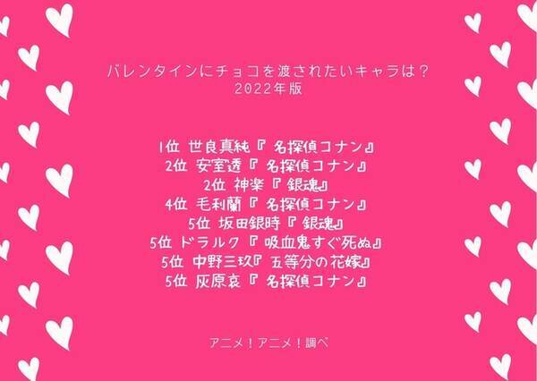 バレンタインに チョコを渡されたい キャラは 3位 コナン 安室透 2位 銀魂 神楽 1位 コナン 世良真純 22年版 22年2月14日 エキサイトニュース