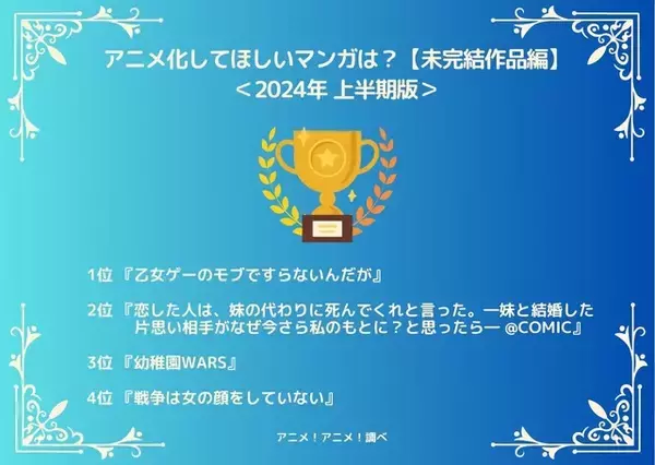 「アニメ化してほしいマンガは？【未完結作品編】「乙女ゲー」「恋した人は…」「幼稚園WARS」…コミカライズ作品が続々！＜24年上半期版＞」の画像