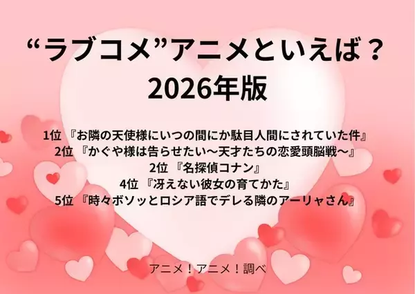 「“ラブコメ”アニメといえば？ 2位は「かぐや様は告らせたい」＆「名探偵コナン」、1位「お隣の天使様」＜26年版＞」の画像