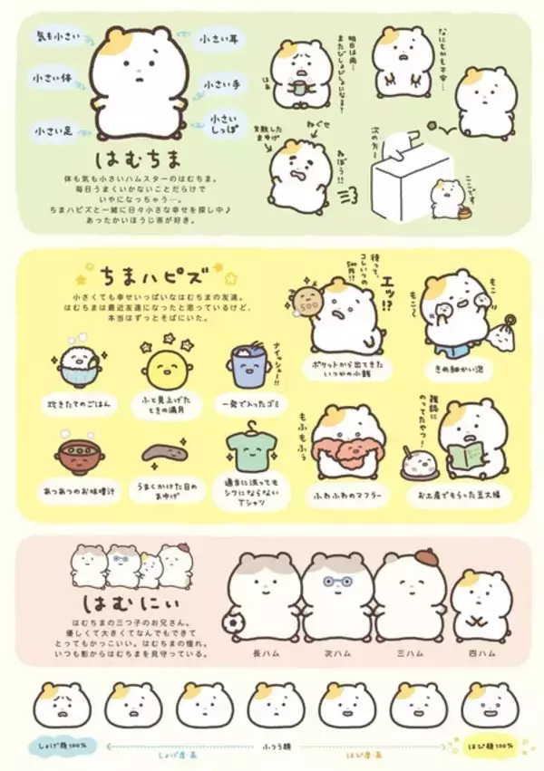 「ゆるいお顔がとってもキュート♪ 「まいにちはむちま」期待の新キャラグッズが登場！韓国トレンドアイテムやかわいいぬいぐるみも」の画像