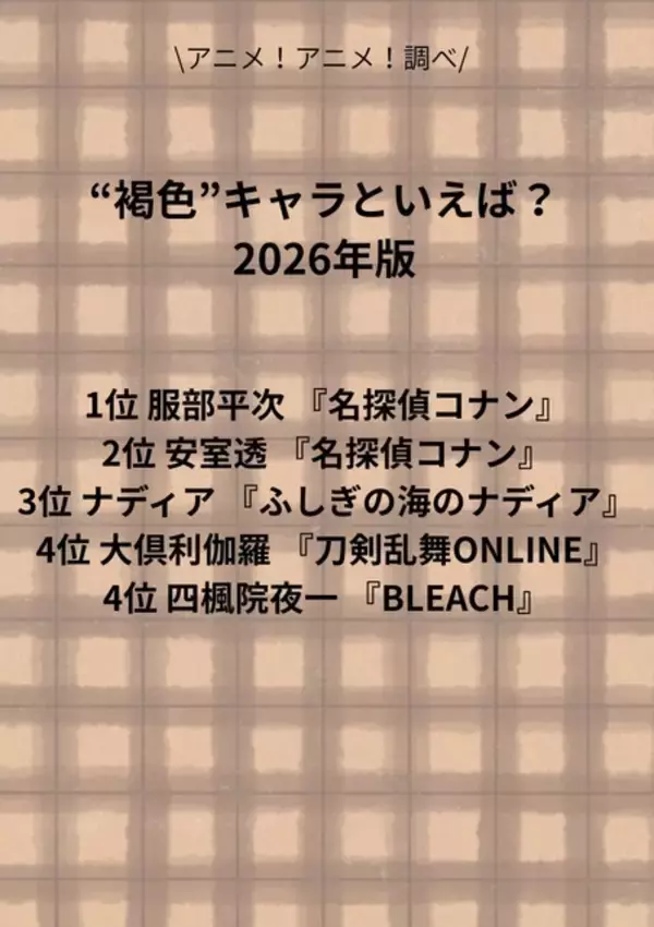 「“褐色”キャラといえば？ 3位「ふしぎの海のナディア」ナディア、2位「名探偵コナン」安室透、1位「名探偵コナン」服部平次＜26年版＞」の画像
