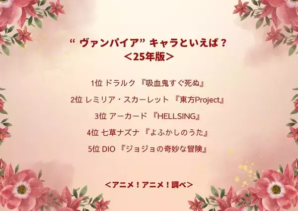 「“ヴァンパイア”キャラといえば？ 3位「HELLSING」アーカード、2位「東方Project」レミリア・スカーレット、1位「吸血鬼すぐ死ぬ」ドラルク＜25年版＞」の画像