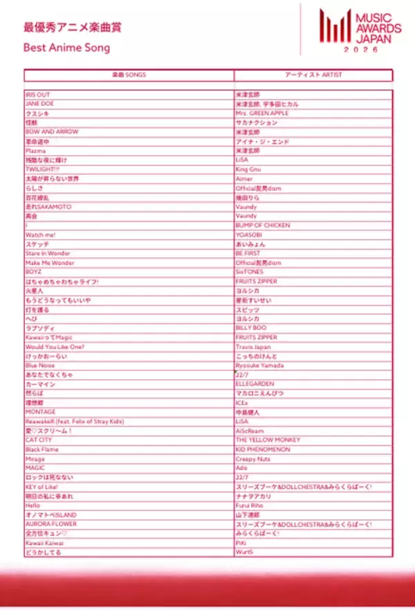 「中島健人＆畑芽育がアンバサダーに！　乃木坂46・M!LKも登壇　「MUSIC AWARDS JAPAN 2026」発表会レポート」の画像
