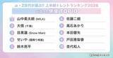 「映画「超かぐや姫！」や呪術「人の心とかないんか？」も上位に！ 「Simeji」上半期トレンドランキングが発表」の画像3