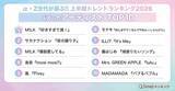 「映画「超かぐや姫！」や呪術「人の心とかないんか？」も上位に！ 「Simeji」上半期トレンドランキングが発表」の画像4