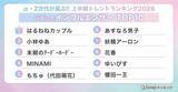 「映画「超かぐや姫！」や呪術「人の心とかないんか？」も上位に！ 「Simeji」上半期トレンドランキングが発表」の画像5