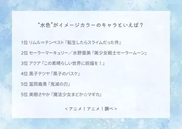 「“水色”がイメージカラーのキャラといえば？ 3位「このすば」アクア、2位「セーラームーン」水野亜美、1位は「転スラ」リムル」の画像
