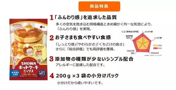 「「パンどろぼう」がレモンを手に初表紙!?「月刊ザテレビジョン」12月号　ホットケーキミックスコラボやバースデーブックも」の画像