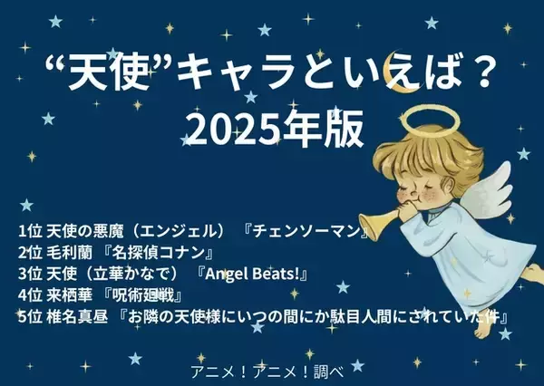 「“天使”キャラといえば？ 3位「Angel Beats!」立華かなで、2位「名探偵コナン」毛利蘭、1位「チェンソーマン」天使の悪魔 ＜25年版＞」の画像