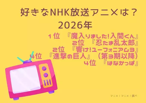 「好きなNHK放送アニメは？ 2位「忍たま乱太郎」＆「響け！ユーフォニアム3」、1位「魔入りました！入間くん」!! 投票があった全作品も一挙発表」の画像