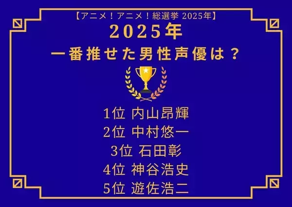 「2025年一番“推せた”男性声優は？内山昂輝、中村悠一、石田彰、神谷浩史、遊佐浩二…演技もラジオも歌も推せる！ 人気キャストが集結」の画像