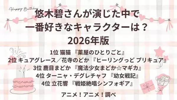 「悠木碧さんお誕生日記念！一番好きなキャラは？3位「まどか☆マギカ」鹿目まどか、2位「ヒープリ」キュアグレース、1位「薬屋のひとりごと」猫猫 ＜26年版＞」の画像