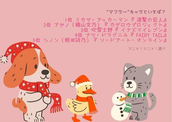 マフラー キャラといえば 3位 イナズマイレブン 吹雪士郎 2位 カゲロウプロジェクト アヤノ 1位 進撃の巨人 ミカサ 22年1月30日 エキサイトニュース