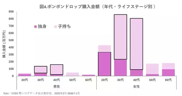 「「ボンボンドロップシール」はいつ・どこで買える？ 購買データから盛り上がりの裏側を分析【リサーチ・アンド・イノベーション社調査レポ】」の画像