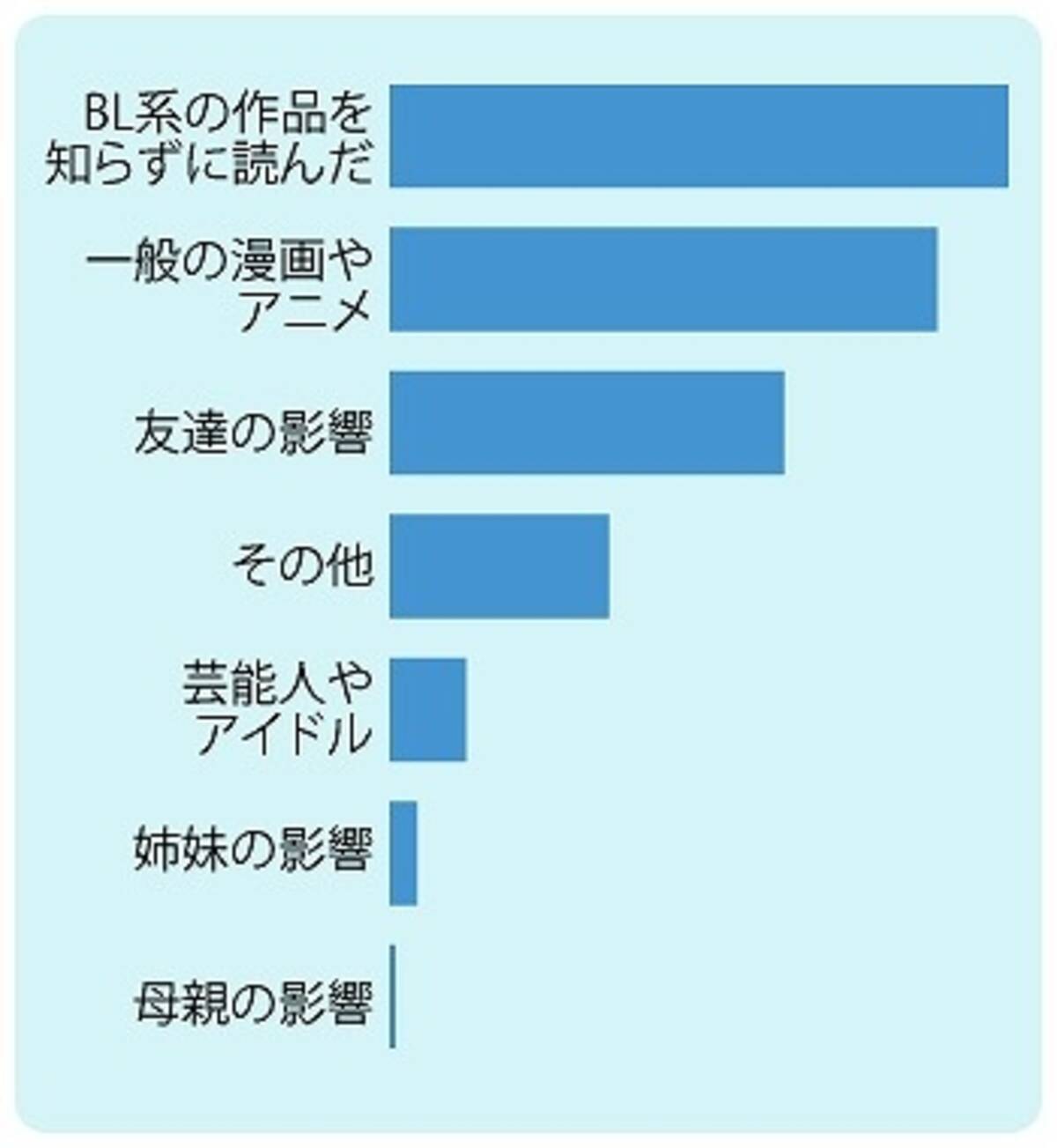 極上ボーイズラブ第1位に どうしても触れたくない イーブックがblユーザーに調査 2014年1月11日 エキサイトニュース