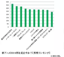 パクリ 騒動で謝罪の ノーゲーム ノーライフ 一方 今なお騒がれる ラブライブ は 14年5月31日 エキサイトニュース