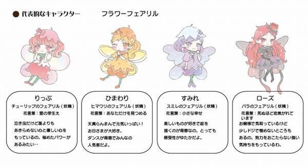 リルリルフェアリル テレビアニメ化 サンリオとセガトイズから生まれた新キャラクター 15年12月15日 エキサイトニュース リルリルフェアリル テレビアニメ化 サンリオとセガトイズから生まれた新キャラクター 15年12月15日 エキサイトニュース