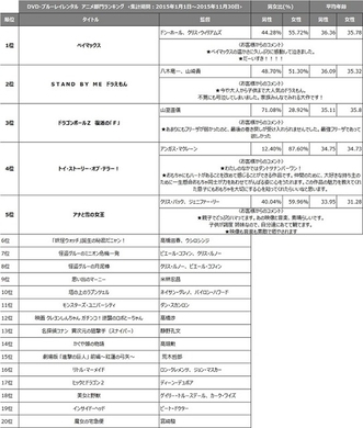 Dvdレンタルショップ Tsutayaとgeoどっちで借りる 12年6月1日 エキサイトニュース