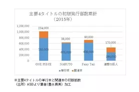 テクニカラーとtf1 日本発のおもちゃ モンチッチ をアニメシリーズ化 16年2月6日 エキサイトニュース