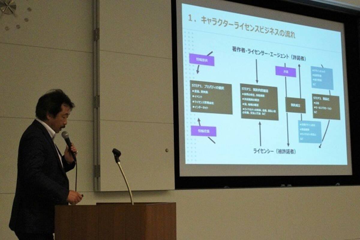 アニメ を用いた異業種コラボを成功させるポイントは Animejapan 17でレクチャー 17年4月10日 エキサイトニュース