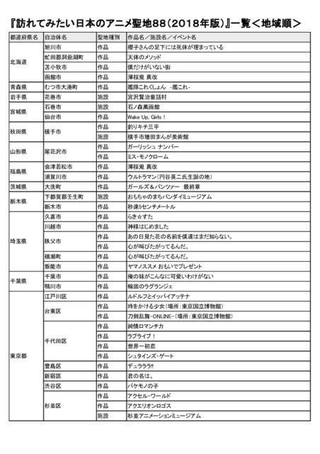 訪れてみたい日本のアニメ聖地 君の名は から エヴァ までカ所が決定 17年8月27日 エキサイトニュース