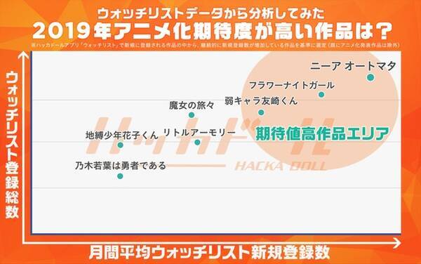 19年 アニメ化 期待値の高いコンテンツは ハッカドールが ニーア オートマタ ほか7作品を選出 19年2月18日 エキサイトニュース