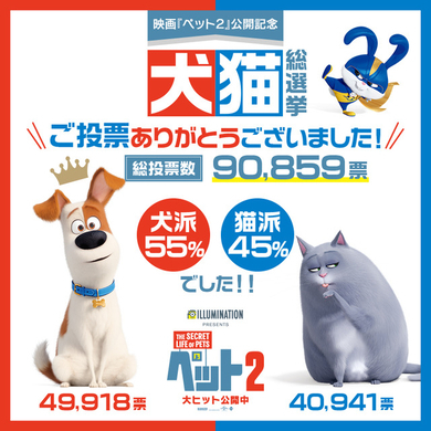 ペット2 スノーボール役の中尾隆聖が続投 超ワルい キャラから一転 19年3月15日 エキサイトニュース