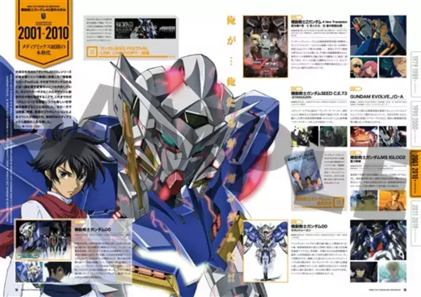 「「機動戦士ガンダム」シリーズ40年の歴史が一冊に！80名以上のスタッフ＆キャストのメッセージも掲載」の画像