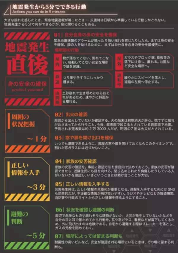 「「エヴァンゲリオン」仕様の“防災知識補完計画”公開　災害への備えや対応方法を学ぼう！」の画像