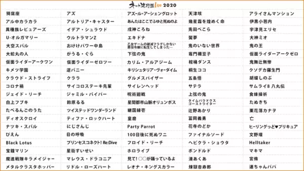 「鬼滅、呪術廻戦、ツイステ、100ワニ…2020年のネットの流行りが丸わかり！ 「ネット流行語100」発表」の画像